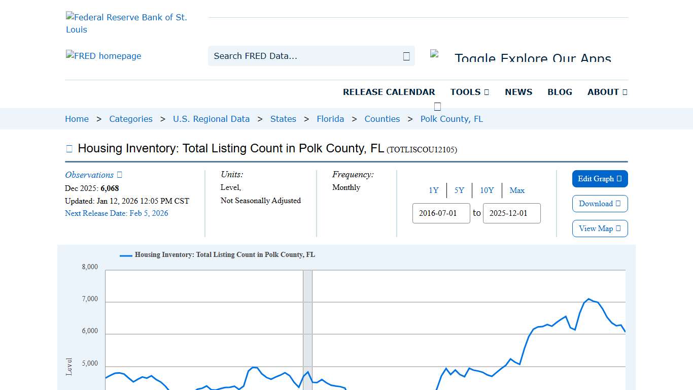 Housing Inventory: Total Listing Count in Polk County, FL (TOTLISCOU12105) FRED St. Louis Fed